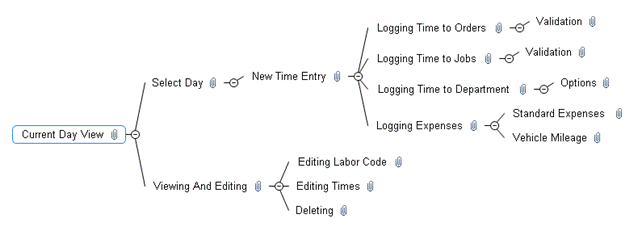 MindMap Preview