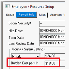 Employee and Departmental Burden Explained